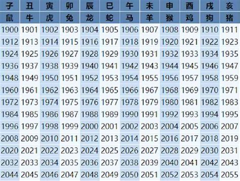 1988 年生肖|1988出生属什么生肖查询，1988多大年龄，1988今年几岁